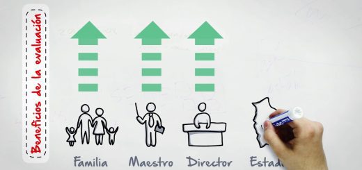 Apoyo emocional durante períodos de evaluación y exámenes