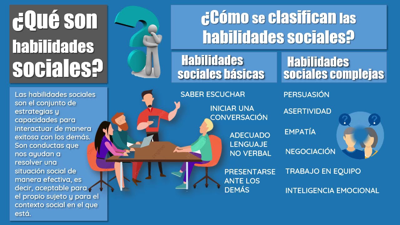 Desarrollo de habilidades sociales en contextos de trabajo en grupo