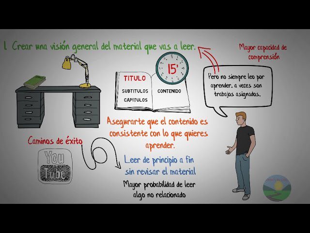 Estrategias-para-mejorar-la-comprension-lectora-en-situaciones-academicas | ABC24 Noticias Estrategias para mejorar la comprensión lectora en situaciones académicas