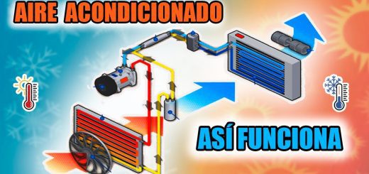 Fallas del Sistema de Ventilación: Problemas de Circulación de Aire