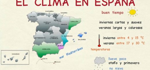 cómo aprender el idioma en Ciudades con mejor clima en España