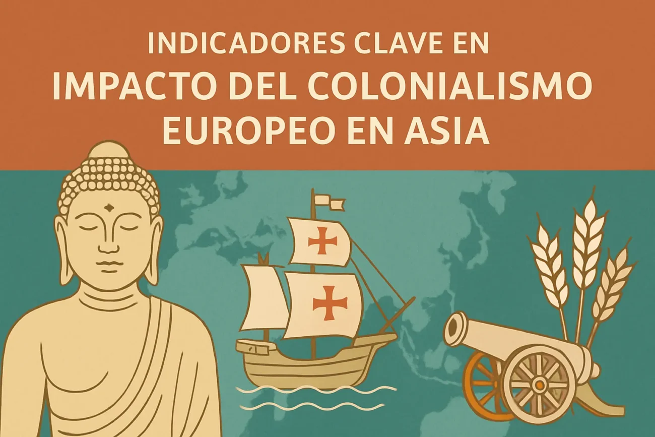 indicadores-clave-en-Impacto-del-colonialismo-europeo-en-Asia | ABC24 Noticias indicadores clave en Impacto del colonialismo europeo en Asia