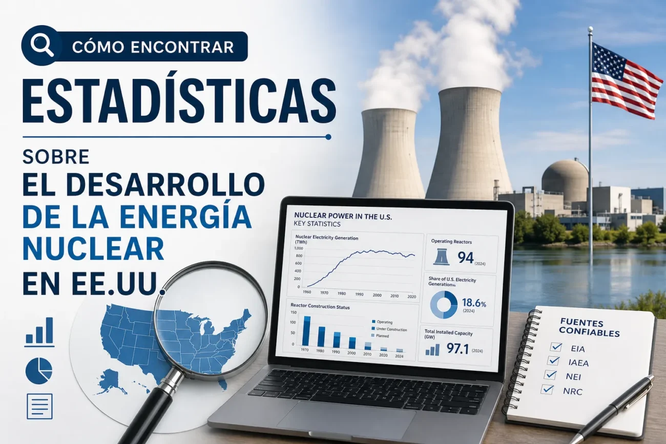 como-encontrar-estadisticas-sobre-El-desarrollo-de-la-energia-nuclear-en-EEUU_ | ABC24 Noticias cómo encontrar estadísticas sobre El desarrollo de la energía nuclear en EE.UU.